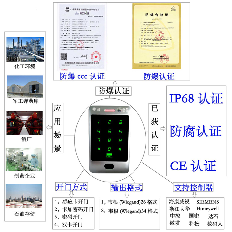 操逼美女强操防爆门禁系统的防爆门禁刷卡器的选材要点